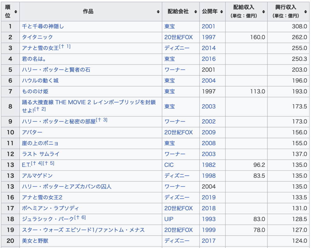 Y ニュースtop 鬼滅の刃 公開３日間で興収46億円鬼スタート 10 19 17 00確認 News Hack By